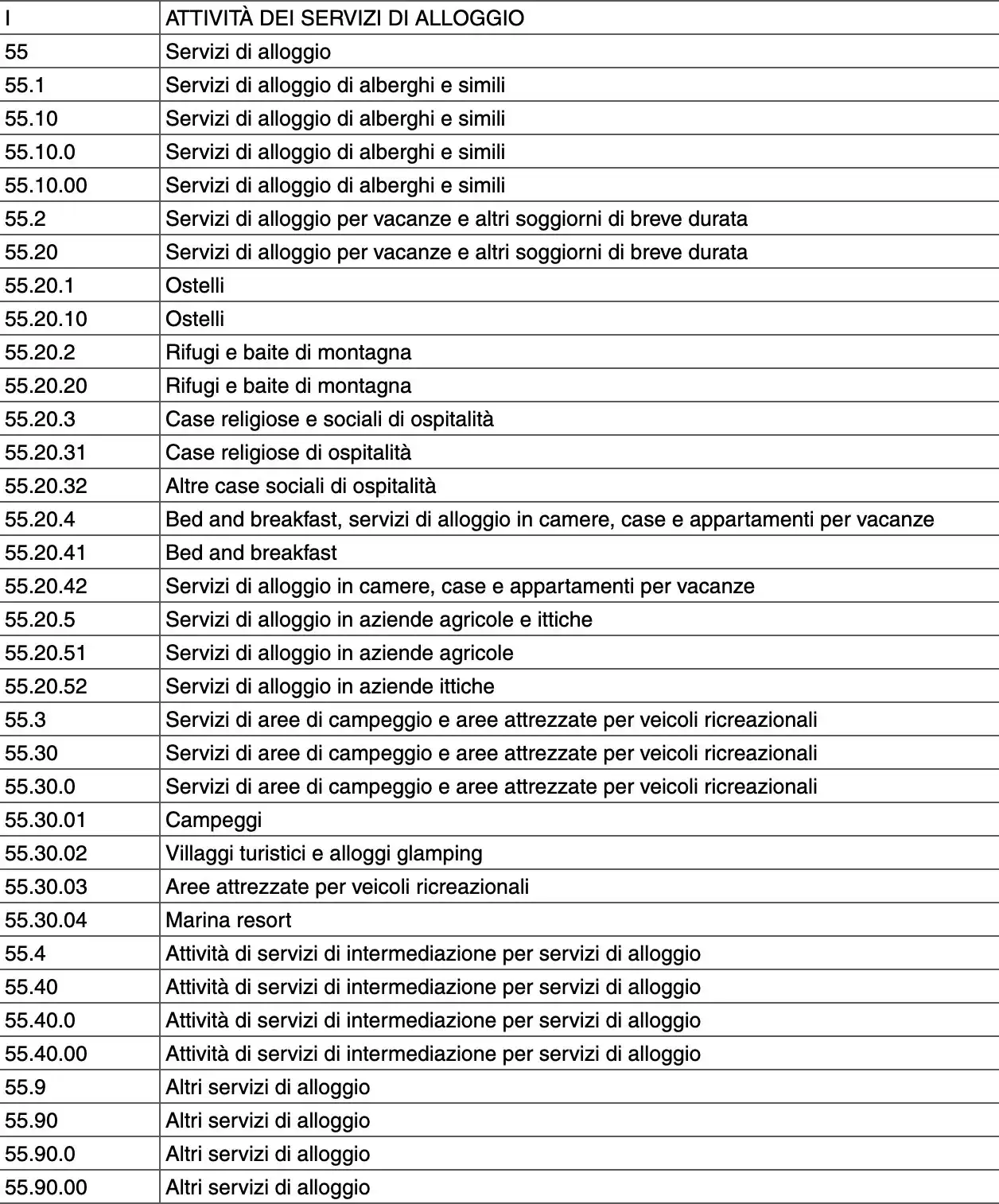 codici ATECO